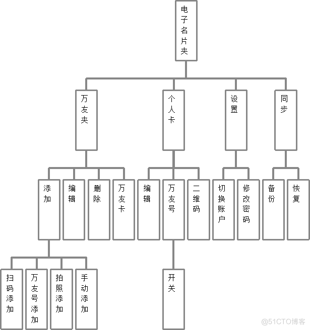 安卓电子名片管理器的设计与实现_Android_05