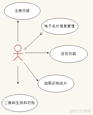 安卓电子名片管理器的设计与实现_Android_02