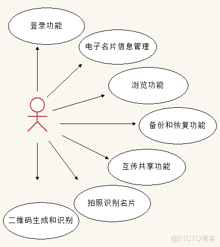 安卓电子名片管理器的设计与实现_数据