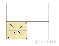 基于OpenGL的地形建模技术的研究与实现_四叉树_12