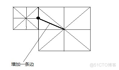 基于OpenGL的地形建模技术的研究与实现_四叉树_14