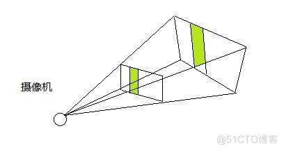 基于OpenGL的地形建模技术的研究与实现_分形_25