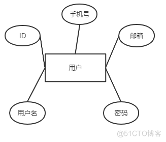 安卓期末大作业——日记APP_Android_18