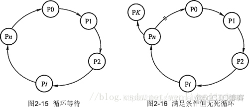 计算机基础知识之-线程&进程_输出设备