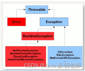 Java之异常_网易云课堂_06