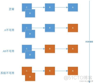 2022非管认证-开发题库（部分）_开发题库_03