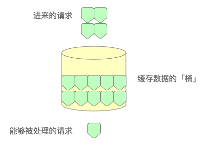 Nginx与LUA（3）_限流_02