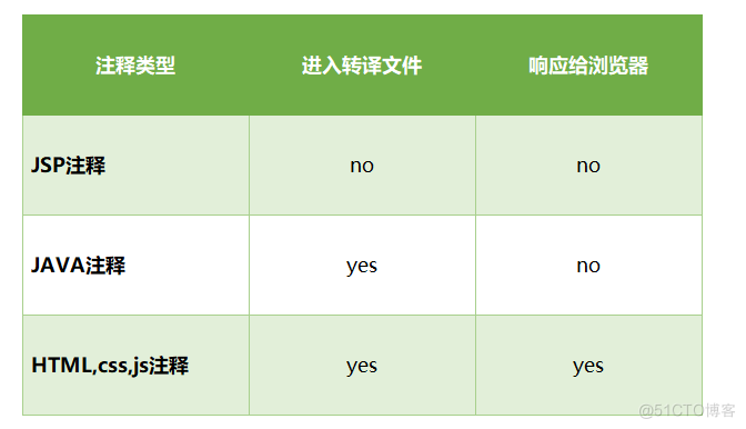 7_JSP变量和注释问题_java代码_06