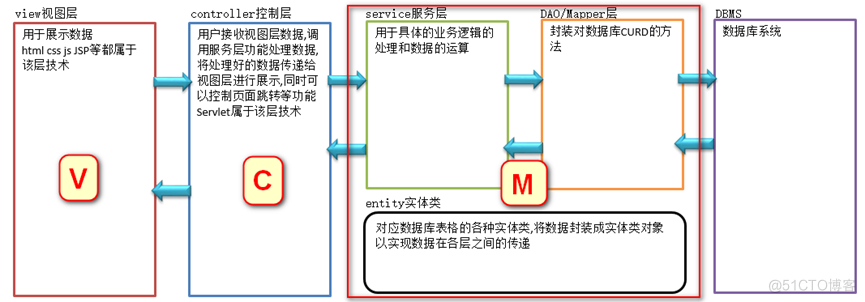 7_MVC模式概念引入_应用程序