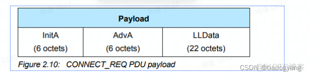 主动扫描和被动扫描 connect request携带参数 LE Connection Update Parameter_bluetooth