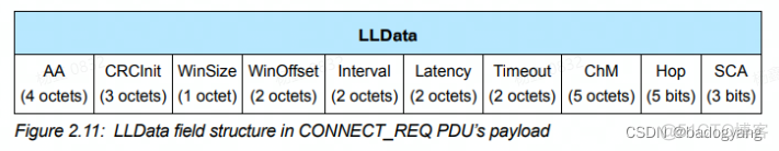 主动扫描和被动扫描 connect request携带参数 LE Connection Update Parameter_数据_02