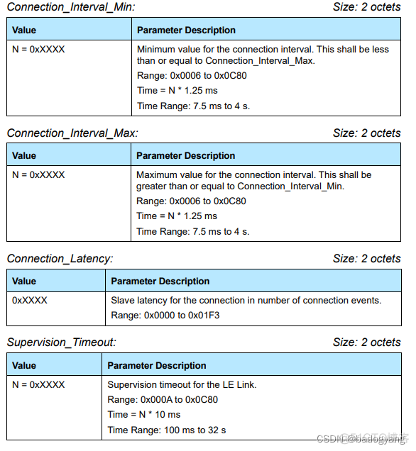 主动扫描和被动扫描 connect request携带参数 LE Connection Update Parameter_数据_07