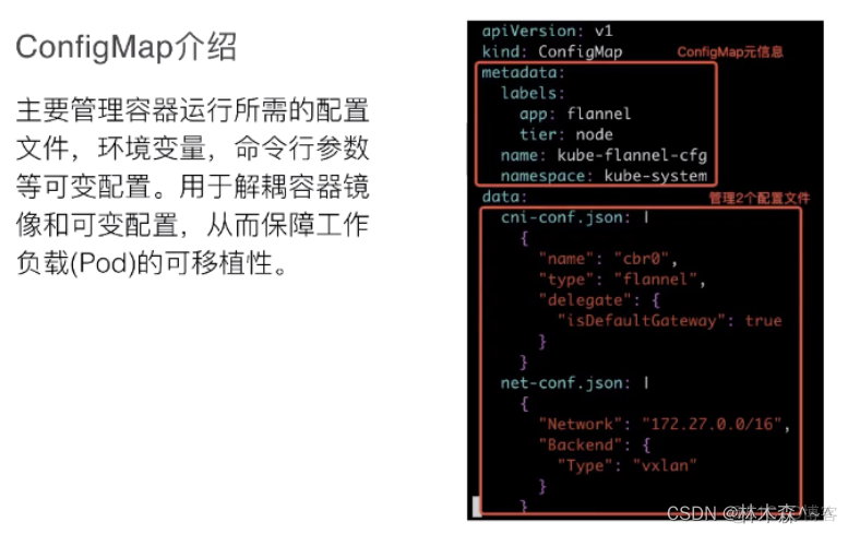 K8S系列（七）应用配置管理_配置管理_02