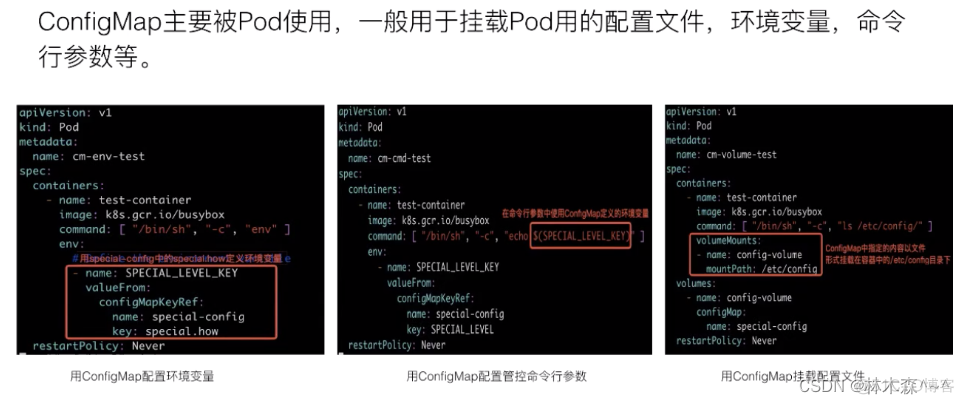 K8S系列（七）应用配置管理_运维_03