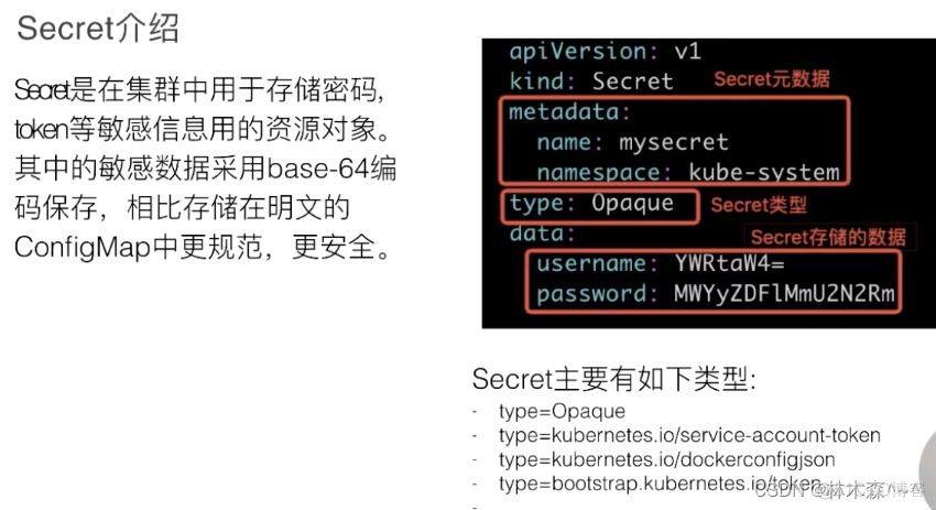 K8S系列（七）应用配置管理_k8s_04