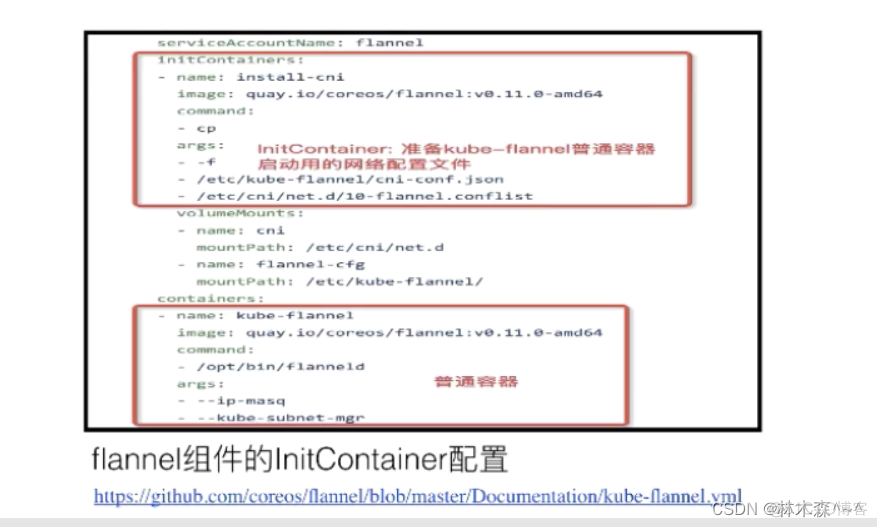 K8S系列（七）应用配置管理_k8s_11