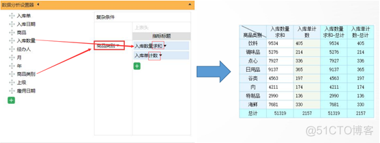 探索自助报表BI的现状和未来（文末送福利）_数据库