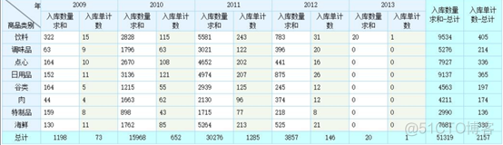 探索自助报表BI的现状和未来（文末送福利）_数据库_02