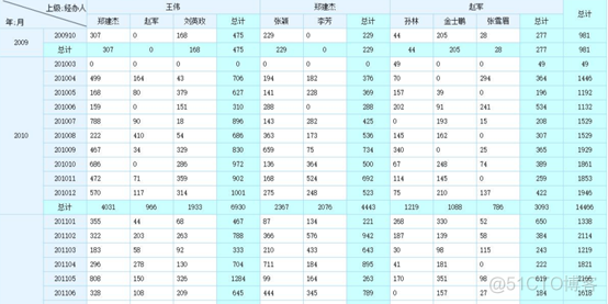 探索自助报表BI的现状和未来（文末送福利）_hibernate_03