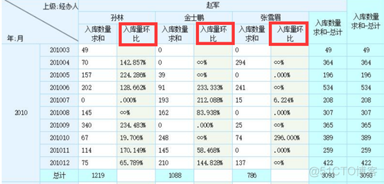 探索自助报表BI的现状和未来（文末送福利）_自助报表_04