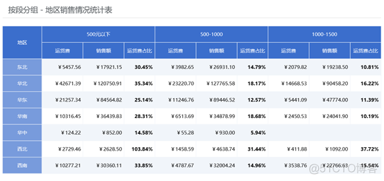 探索自助报表BI的现状和未来（文末送福利）_java_05