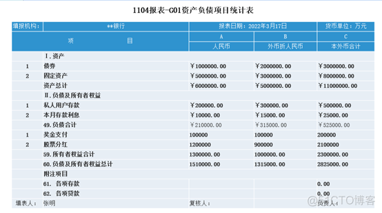 探索自助报表BI的现状和未来（文末送福利）_BI_07