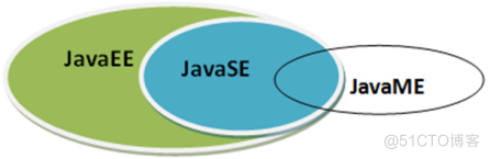 大数据必学Java基础（一）：Java体系结构、特性和优势_新特性_07