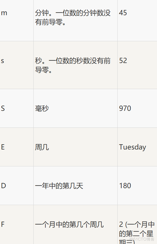 6_JSTL格式化标签_迭代_12