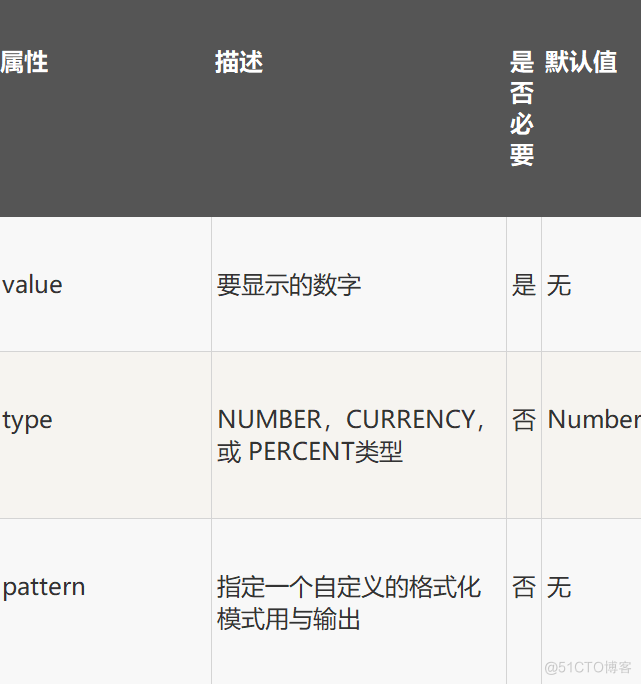 6_JSTL格式化标签_git_03