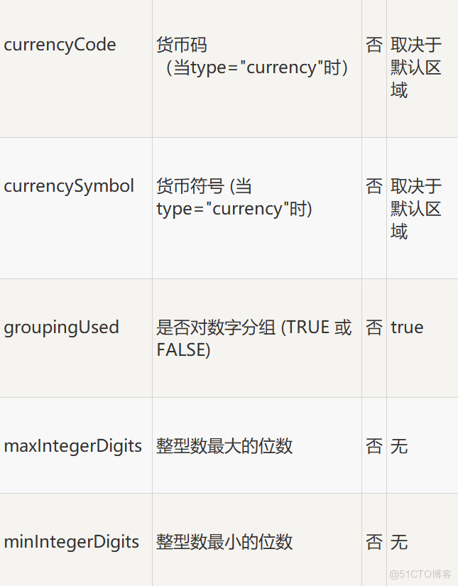 6_JSTL格式化标签_git_04