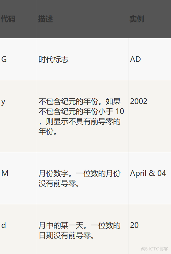 6_JSTL格式化标签_git_11