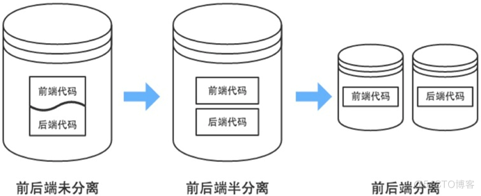 5_前后端分离_前端工程师_02