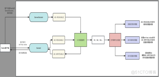 redis为什么这么快_Redis_02