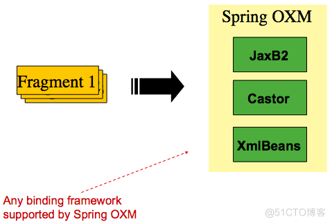 Spring Batch -项目读写_spring_03