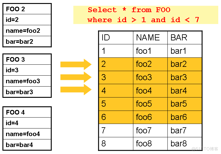 Spring Batch -项目读写_XML_04