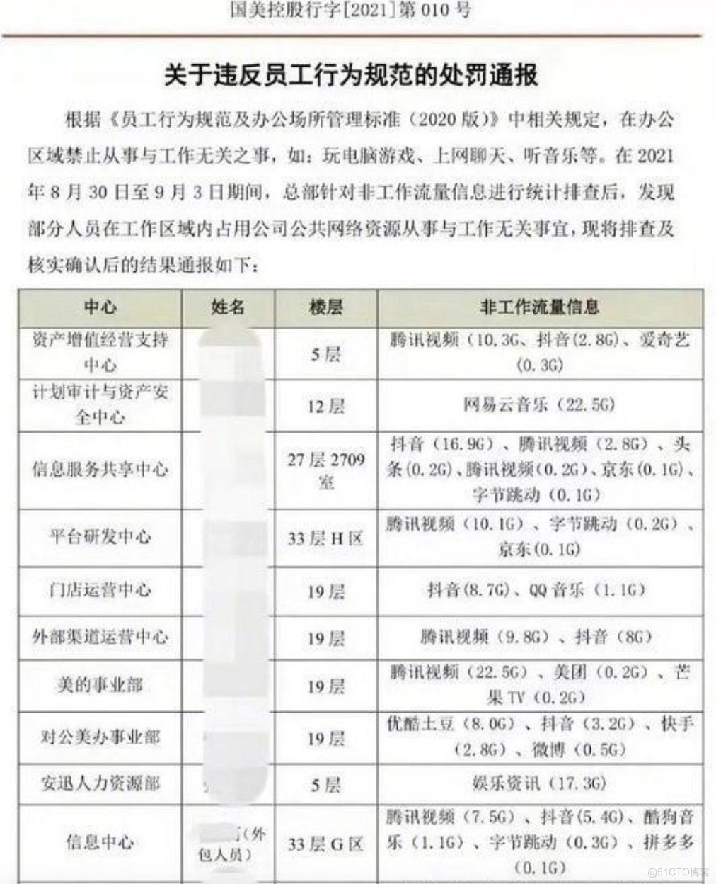 深圳某游戏研发公司给每个工位都装监控，网友：堪比坐牢！_安装软件_04