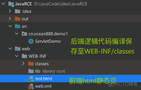 Javaweb-Servlet总结（概述、接口使用、配置、获取请求方式、路径操作、Request对象、Response对象）_开发语言_02