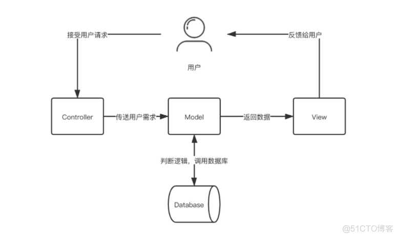 Java安全-入门篇开发基础（Maven、JavaMVC、反射、类加载、代码远程调试）_java_04