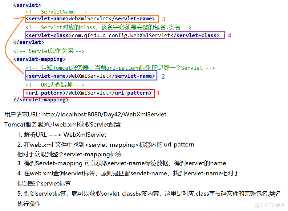 Javaweb-Servlet总结（概述、接口使用、配置、获取请求方式、路径操作、Request对象、Response对象）_开发语言_05