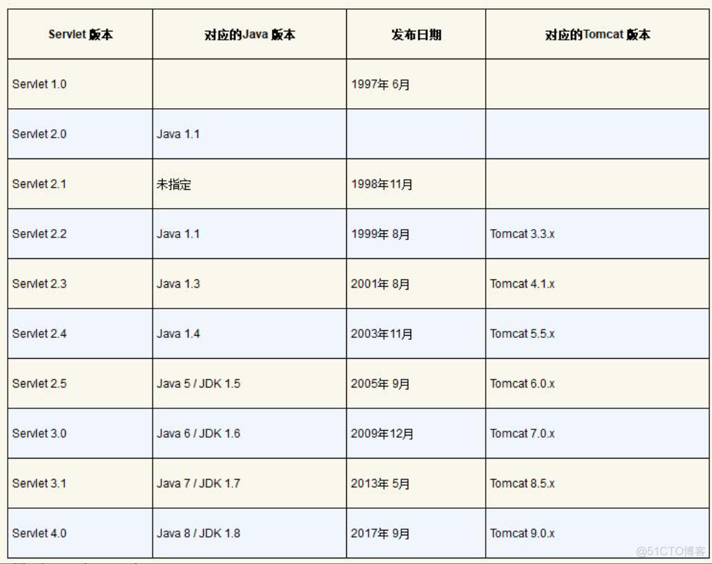 Java安全-入门篇开发基础（Maven、JavaMVC、反射、类加载、代码远程调试）_安全_05