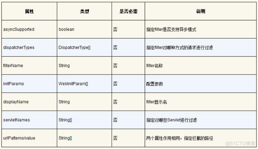 Java安全-入门篇开发基础（Maven、JavaMVC、反射、类加载、代码远程调试）_java_08