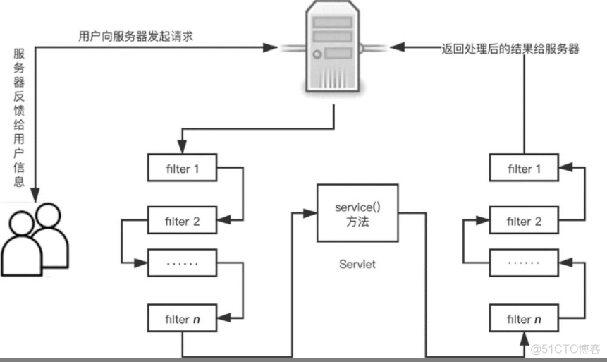 Java安全-入门篇开发基础（Maven、JavaMVC、反射、类加载、代码远程调试）_MVC_09