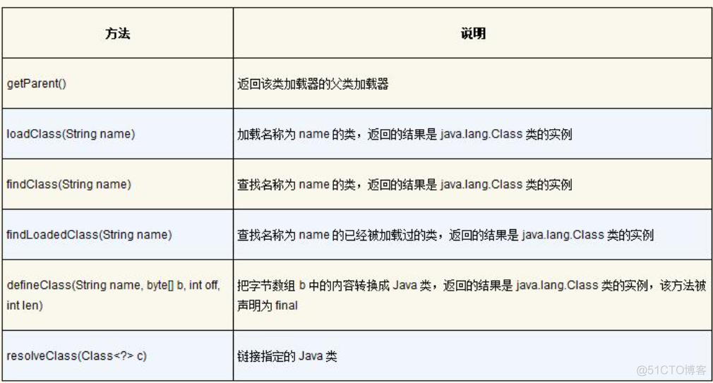 Java安全-入门篇开发基础（Maven、JavaMVC、反射、类加载、代码远程调试）_安全_10