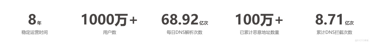 干掉广告和钓鱼，这款神器绝了！_DNS_06