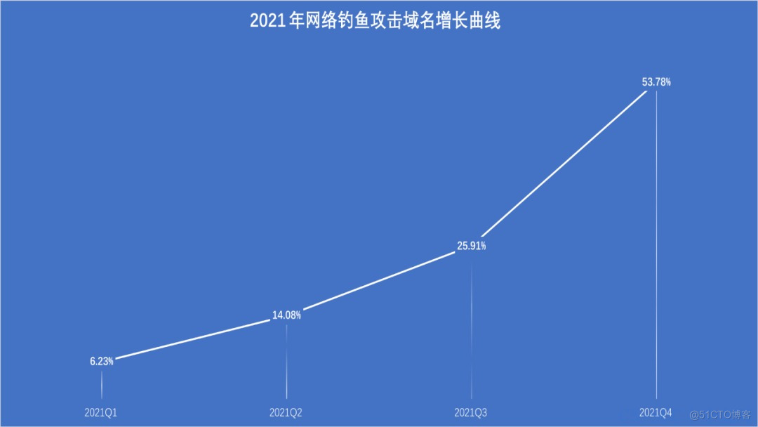 干掉广告和钓鱼，这款神器绝了！_远程办公_04