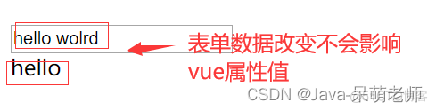 VUE数据双向绑定_javascript