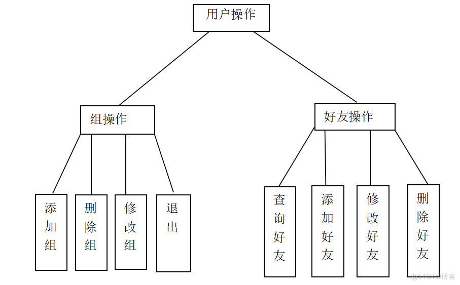 框架图