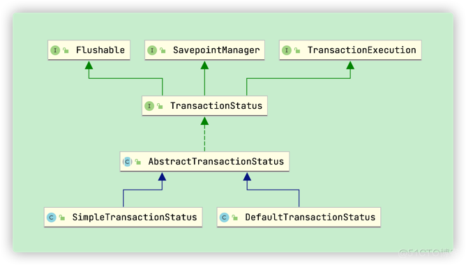 TransactionStatus.png