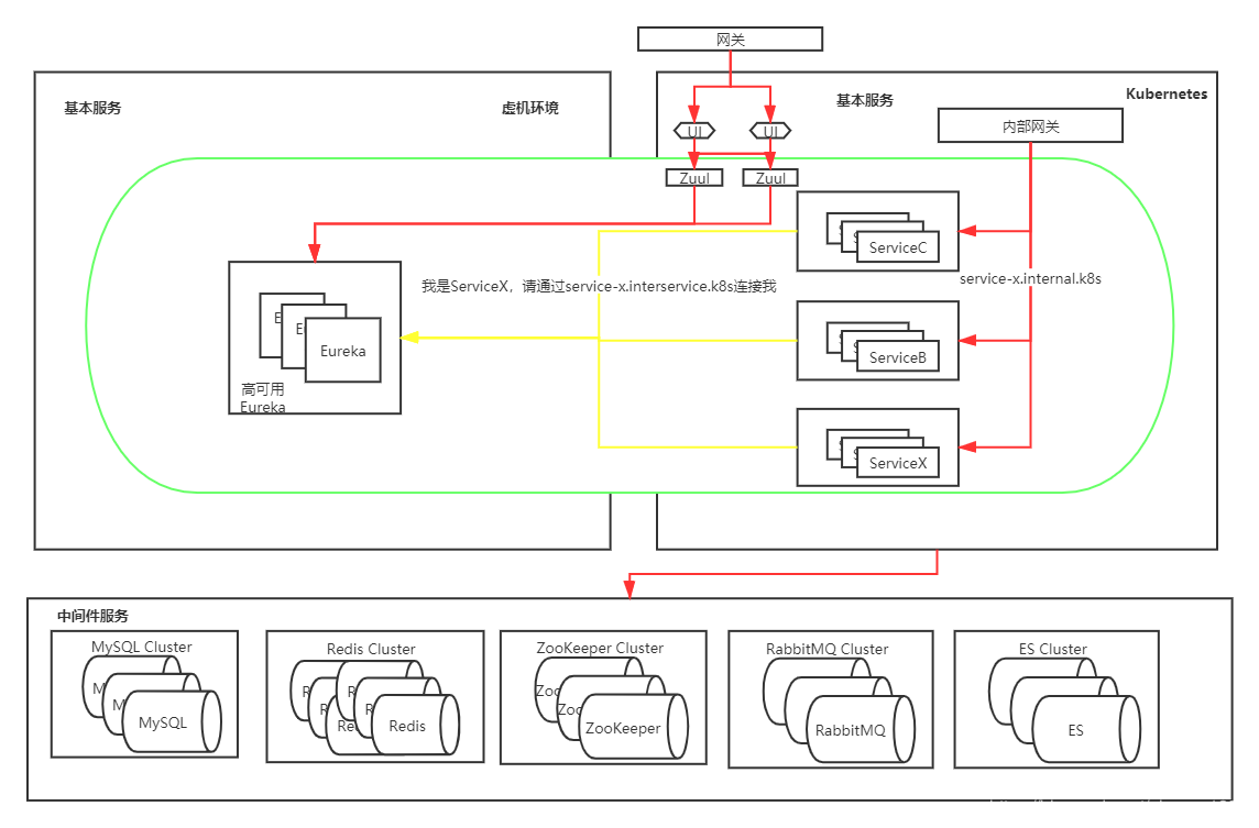 Kubernetes实战指南：零宕机无缝迁移Spring Cloud至k8s