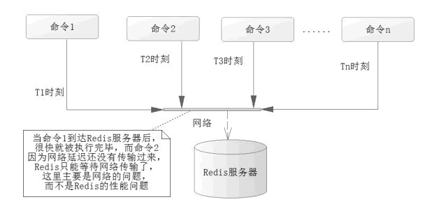 Redis事务详解，吃透数据库没你想的那么难